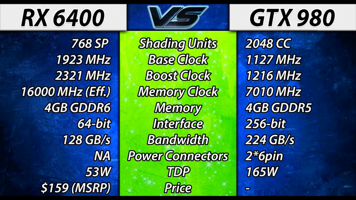 Новая бюджетка против очень старого флагмана: Radeon RX 6400 сравнили с GeForce GTX 980 в играх