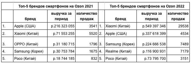 Россияне не перестали покупать iPhone в прежних количествах даже без Apple Pay