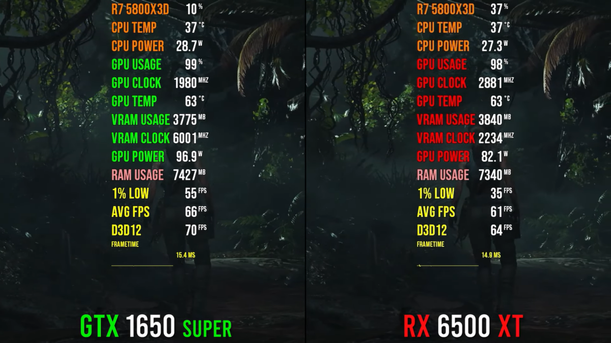 Недорогой комп для игр в 1080p: RX 6500 XT или GTX 1650 Super?